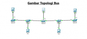 Detail Gambar Topologi Bus Nomer 48