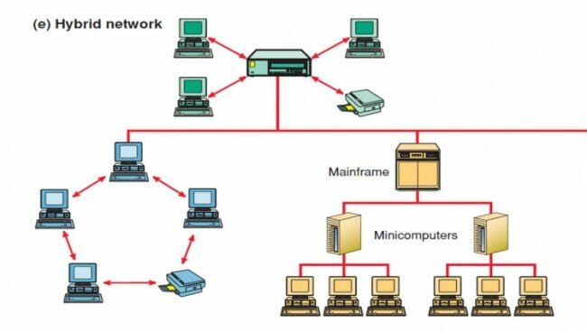 Detail Gambar Topologi Hybrid Nomer 23