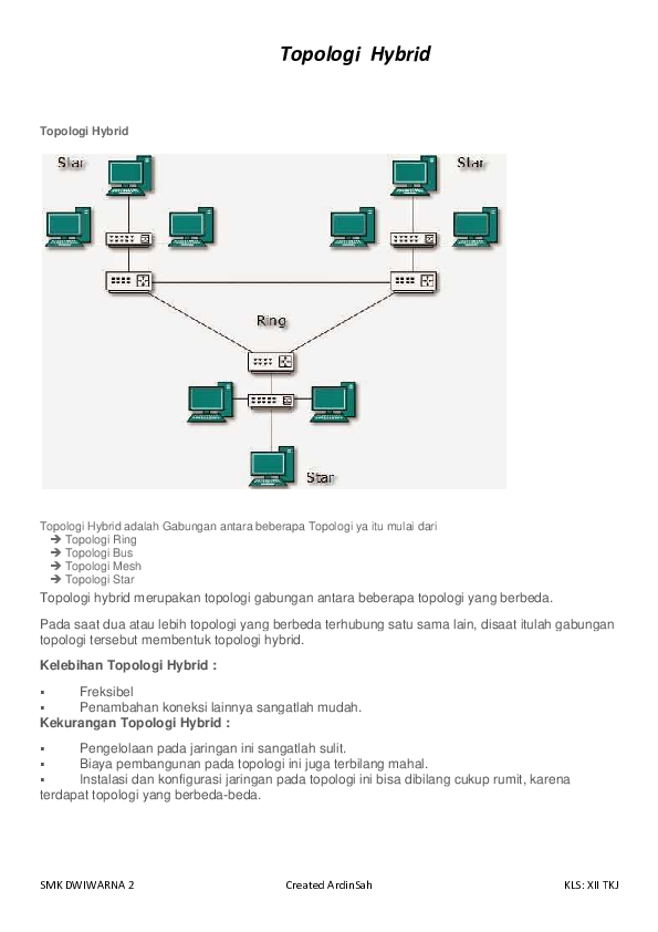 Detail Gambar Topologi Hybrid Nomer 40