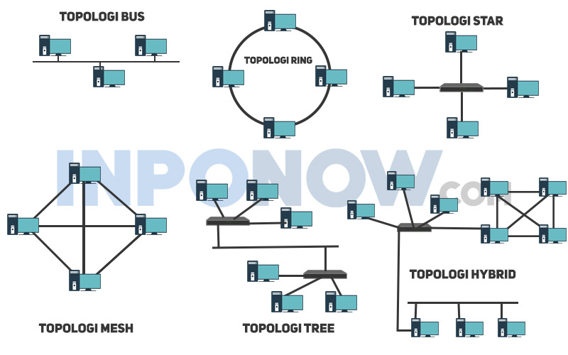 Detail Gambar Topologi Hybrid Nomer 45