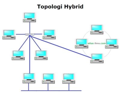 Detail Gambar Topologi Hybrid Nomer 6