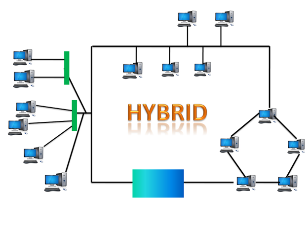 Detail Gambar Topologi Hybrid Nomer 51