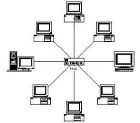 Detail Gambar Topologi Jaringan Nomer 13