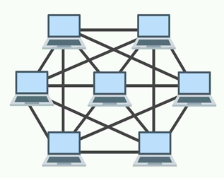 Detail Gambar Topologi Jaringan Mesh Nomer 32