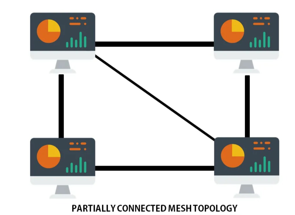 Detail Gambar Topologi Jaringan Mesh Nomer 48