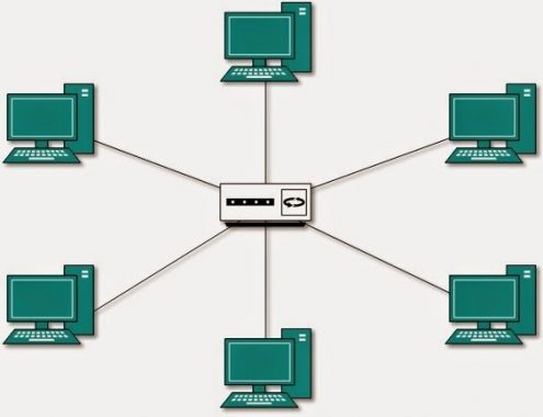 Detail Gambar Topologi Jaringan Star Nomer 16