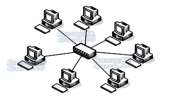 Detail Gambar Topologi Jaringan Star Nomer 30