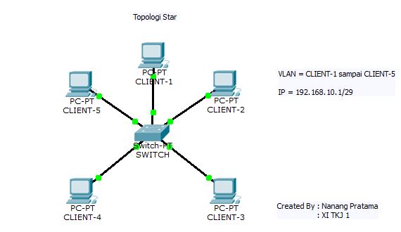 Detail Gambar Topologi Jaringan Star Nomer 47