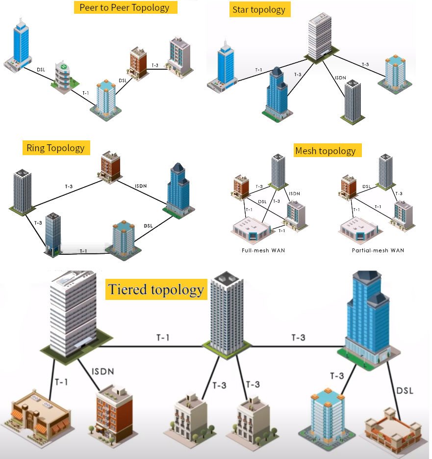 Detail Gambar Topologi Jaringan Wan Nomer 22