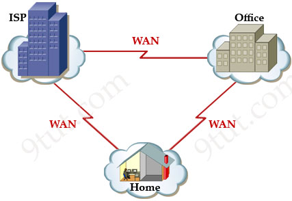 Detail Gambar Topologi Jaringan Wan Nomer 25
