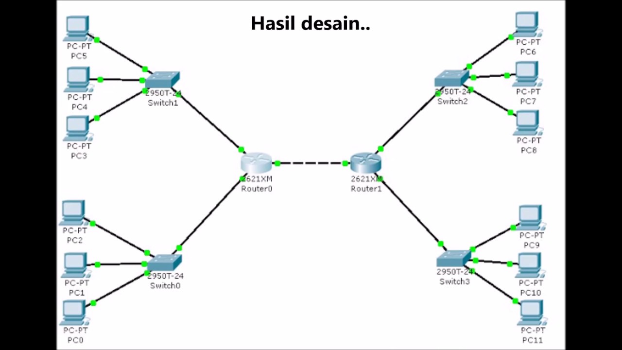 Detail Gambar Topologi Jaringan Wan Nomer 4