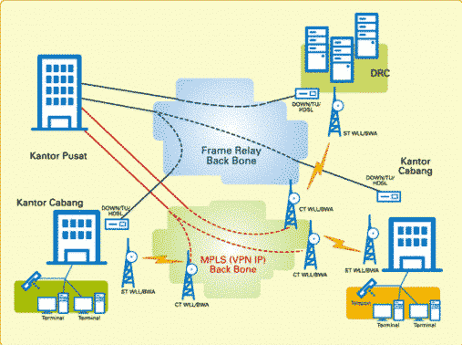 Detail Gambar Topologi Jaringan Wan Nomer 31