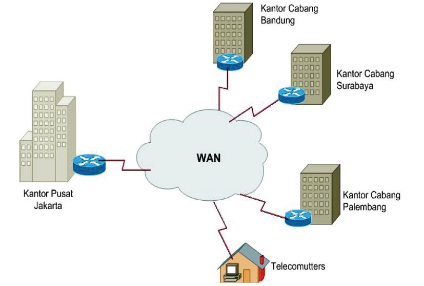 Detail Gambar Topologi Jaringan Wan Nomer 7