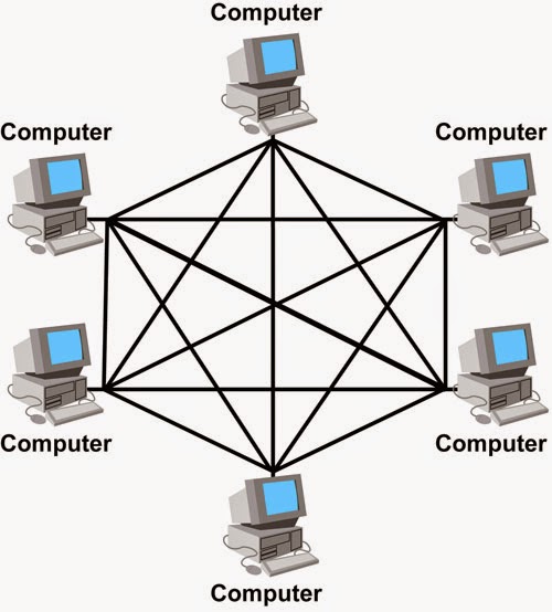 Detail Gambar Topologi Komputer Nomer 21