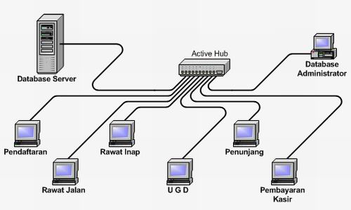 Detail Gambar Topologi Komputer Nomer 26