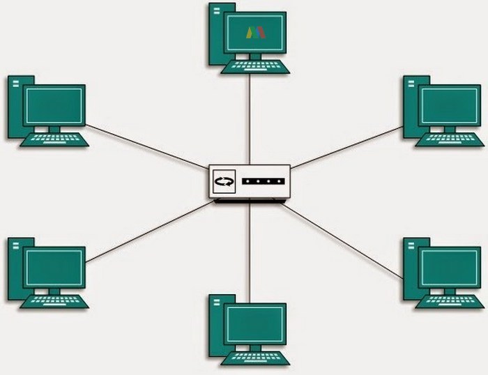 Gambar Topologi Star 2018 - KibrisPDR
