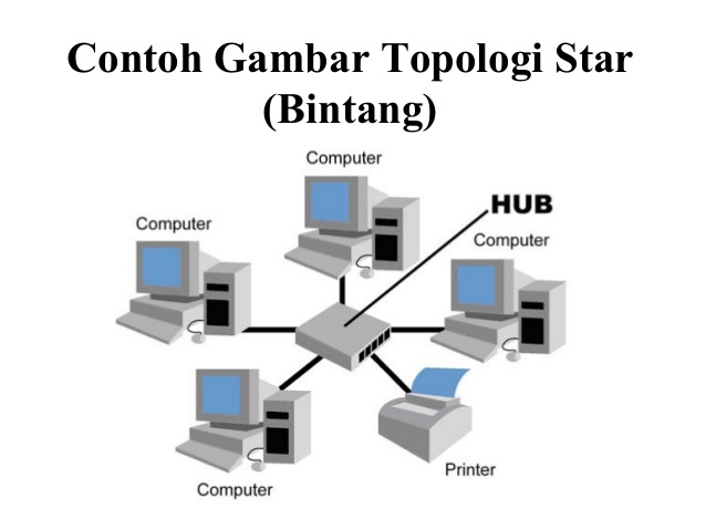 Detail Gambar Topologi Star 2018 Nomer 39