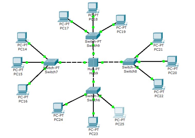 Detail Gambar Topologi Star Terbaru Nomer 16