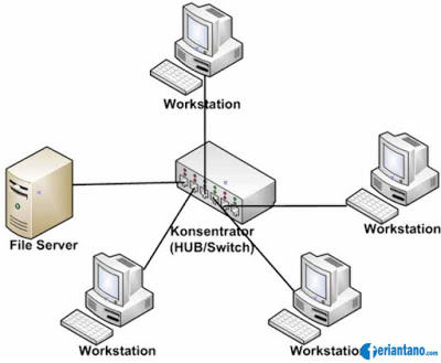 Detail Gambar Topologi Star Terbaru Nomer 17