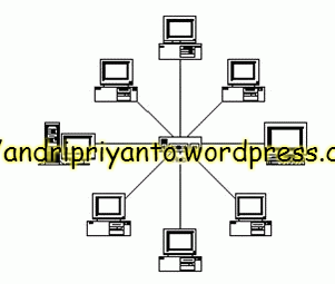 Detail Gambar Topologi Star Terbaru Nomer 48