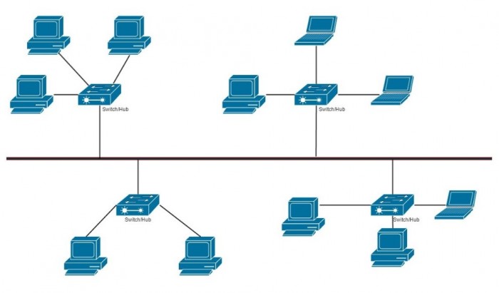 Detail Gambar Topologi Tree Nomer 35