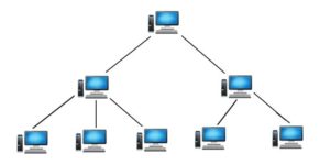 Detail Gambar Topologi Tree Nomer 5