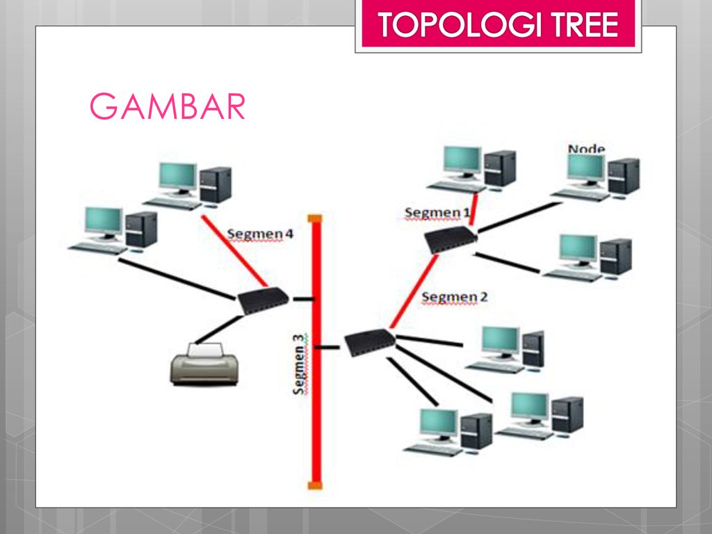 Detail Gambar Topologi Tree Nomer 45