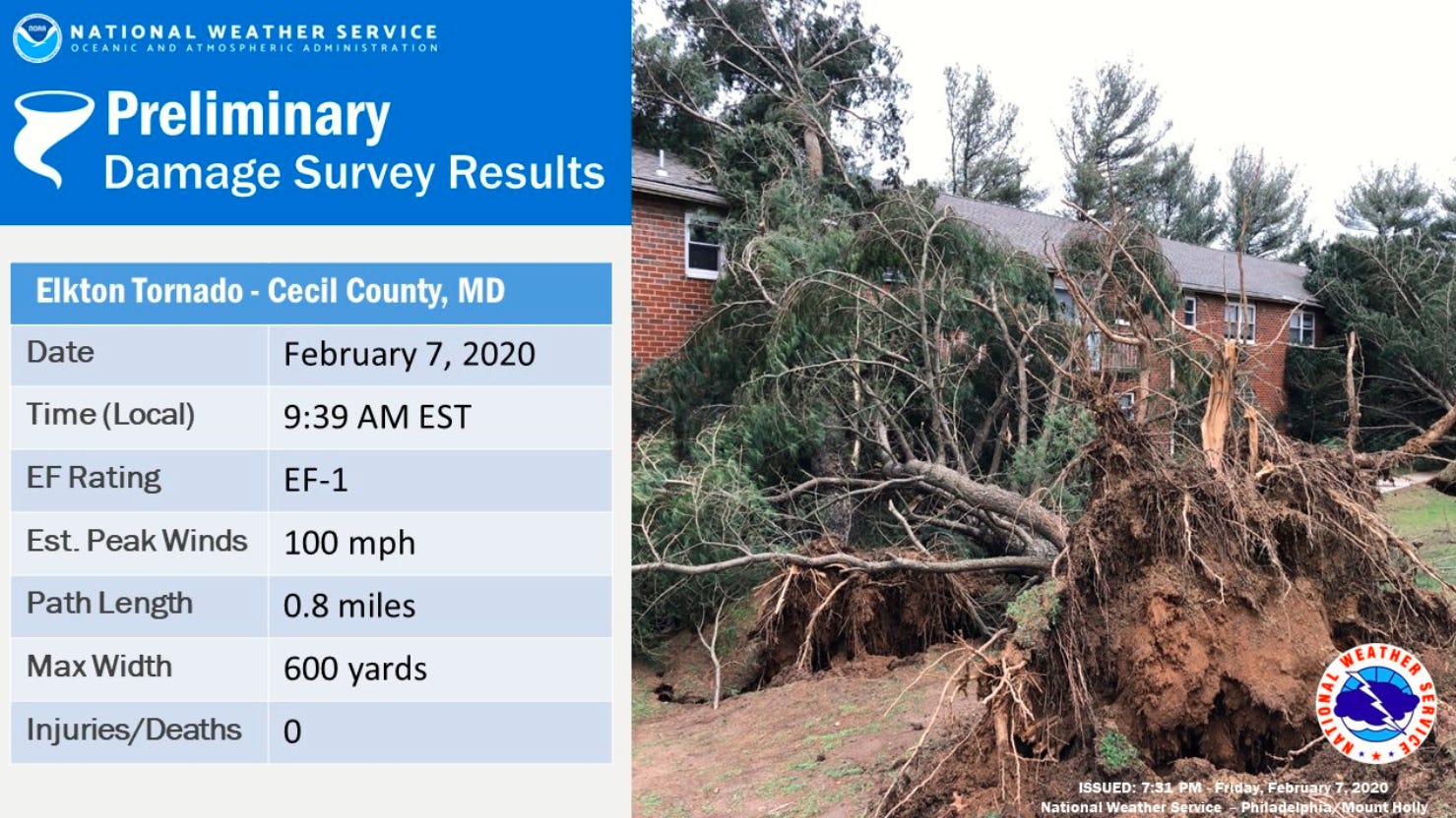 Detail Gambar Tornado In Maryland Nomer 52