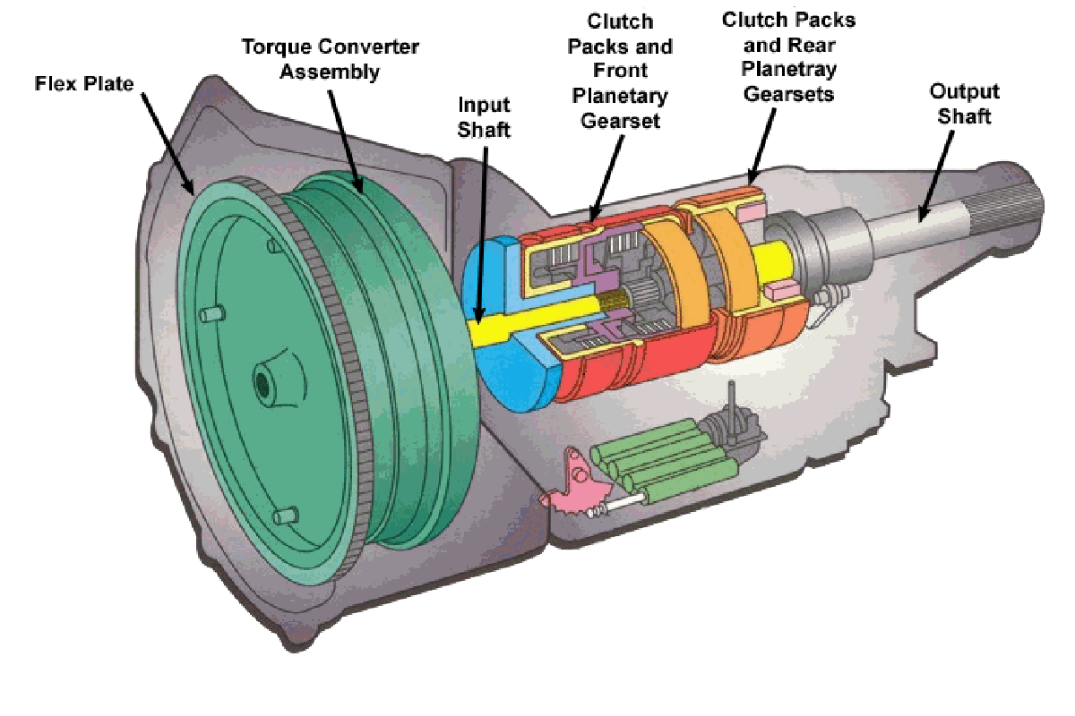 Detail Gambar Torque Converter Nomer 14