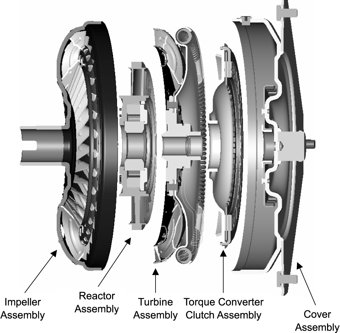 Detail Gambar Torque Converter Nomer 15