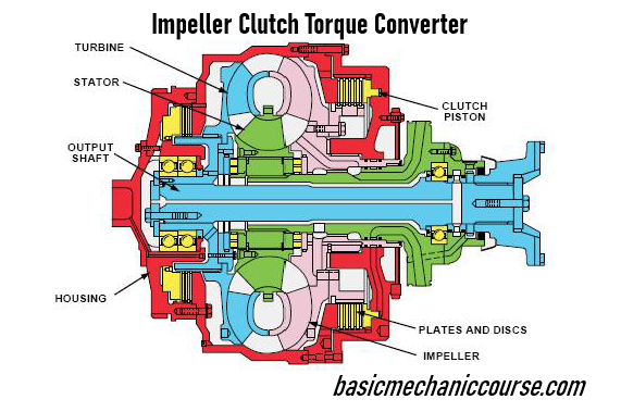 Detail Gambar Torque Converter Nomer 37