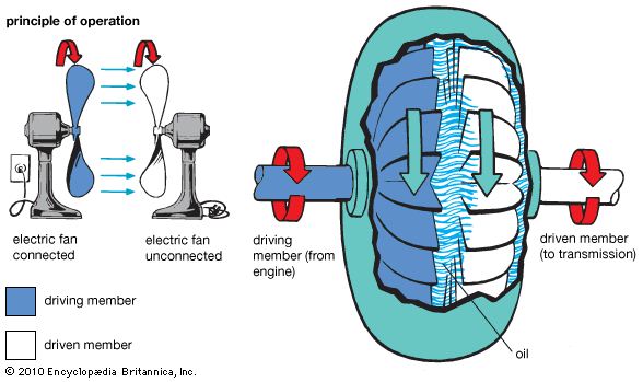 Detail Gambar Torque Converter Nomer 43