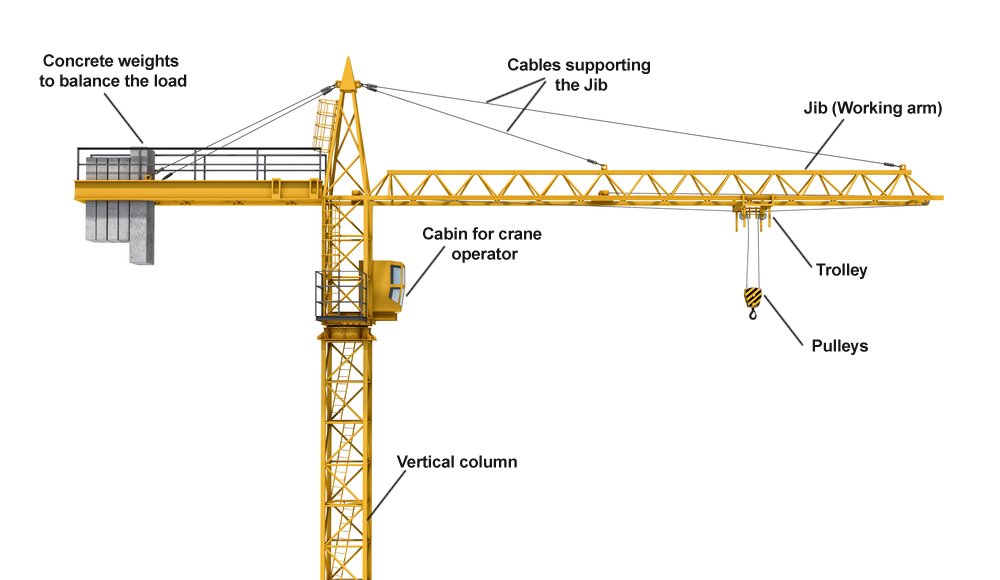 Detail Gambar Tower Crane Nomer 16
