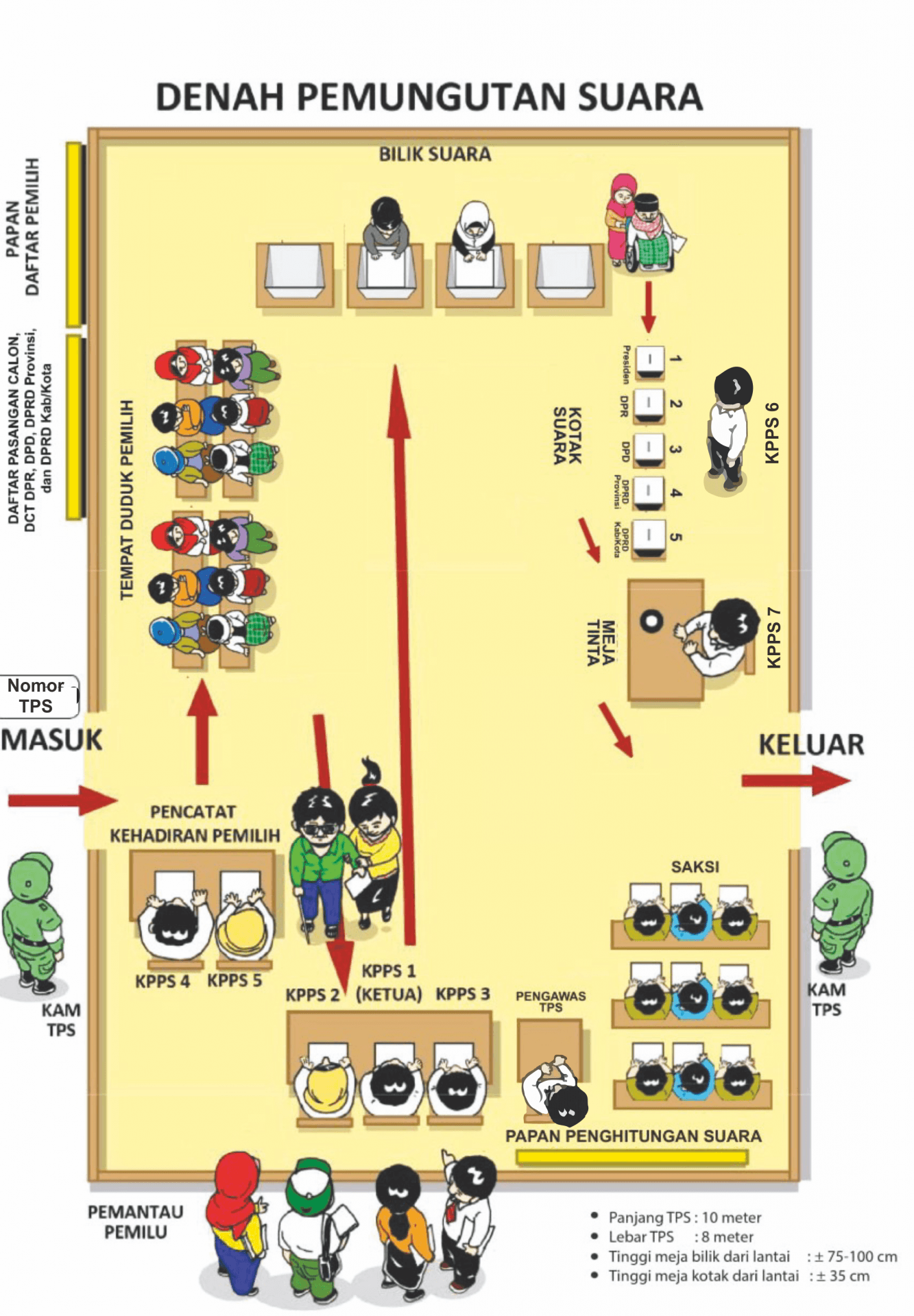 Gambar Tps Pemilu - KibrisPDR