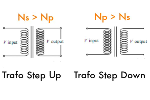 Detail Gambar Trafo Step Down Nomer 2