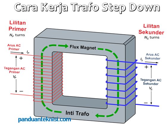 Detail Gambar Trafo Step Down Nomer 12