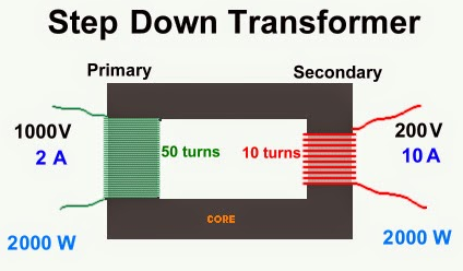 Detail Gambar Trafo Step Down Nomer 33