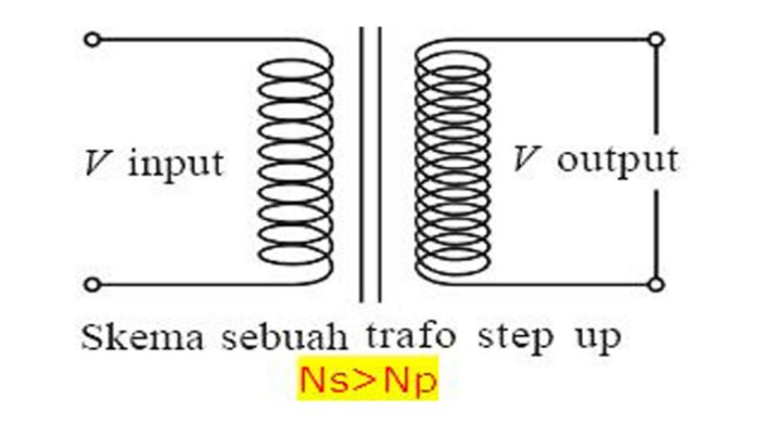 Detail Gambar Trafo Step Up Nomer 7