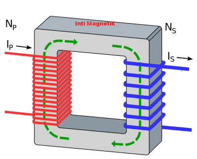 Detail Gambar Transformator Ideal Nomer 12