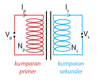 Detail Gambar Transformator Ideal Nomer 13