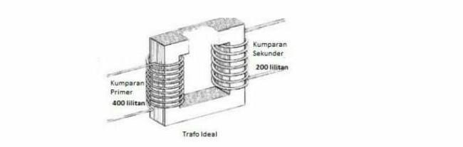Detail Gambar Transformator Ideal Nomer 15