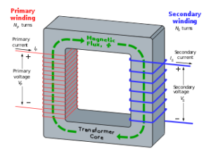 Detail Gambar Transformator Ideal Nomer 17