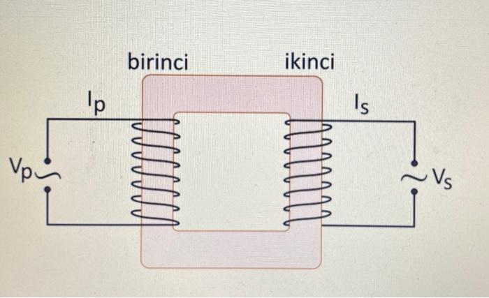 Detail Gambar Transformator Ideal Nomer 18