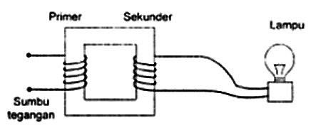 Detail Gambar Transformator Ideal Nomer 21