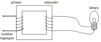 Detail Gambar Transformator Ideal Nomer 25