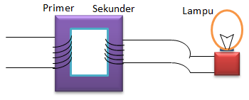 Detail Gambar Transformator Ideal Nomer 28