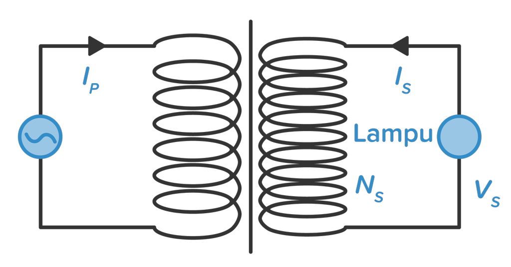 Detail Gambar Transformator Ideal Nomer 4