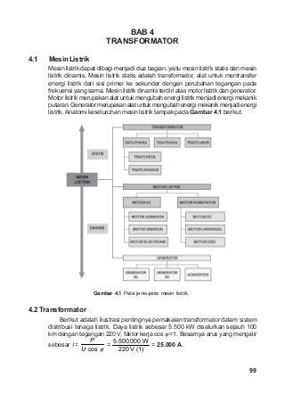 Detail Gambar Transformator Ideal Nomer 42