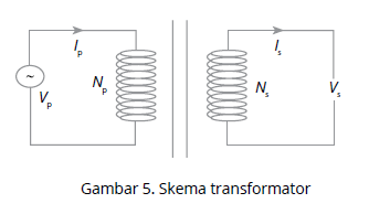 Detail Gambar Transformator Ideal Nomer 55