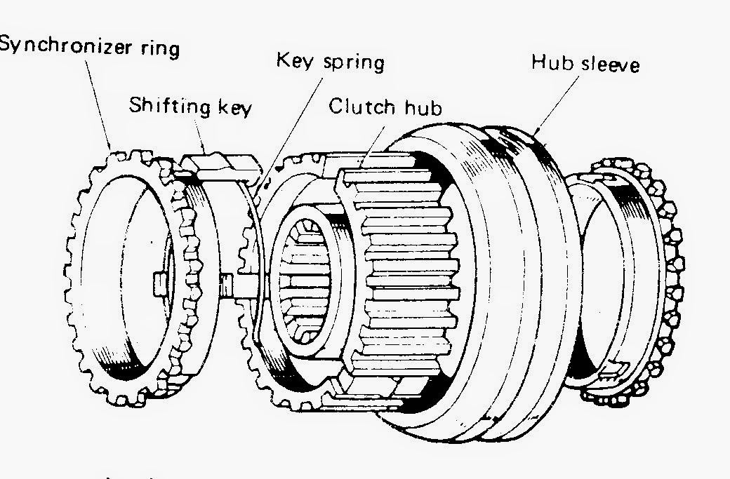 Detail Gambar Transmisi Manual Nomer 44